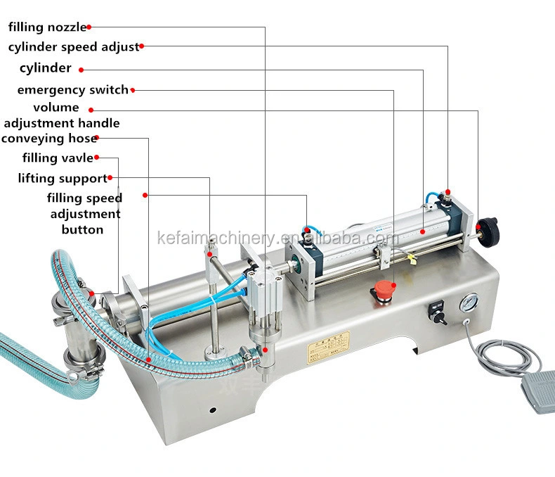 Kefai Semi-Automatic Soybean Milk Filling Machine