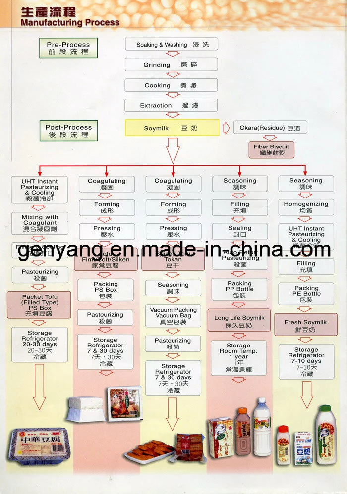 Complete Soybean Milk Making Machines