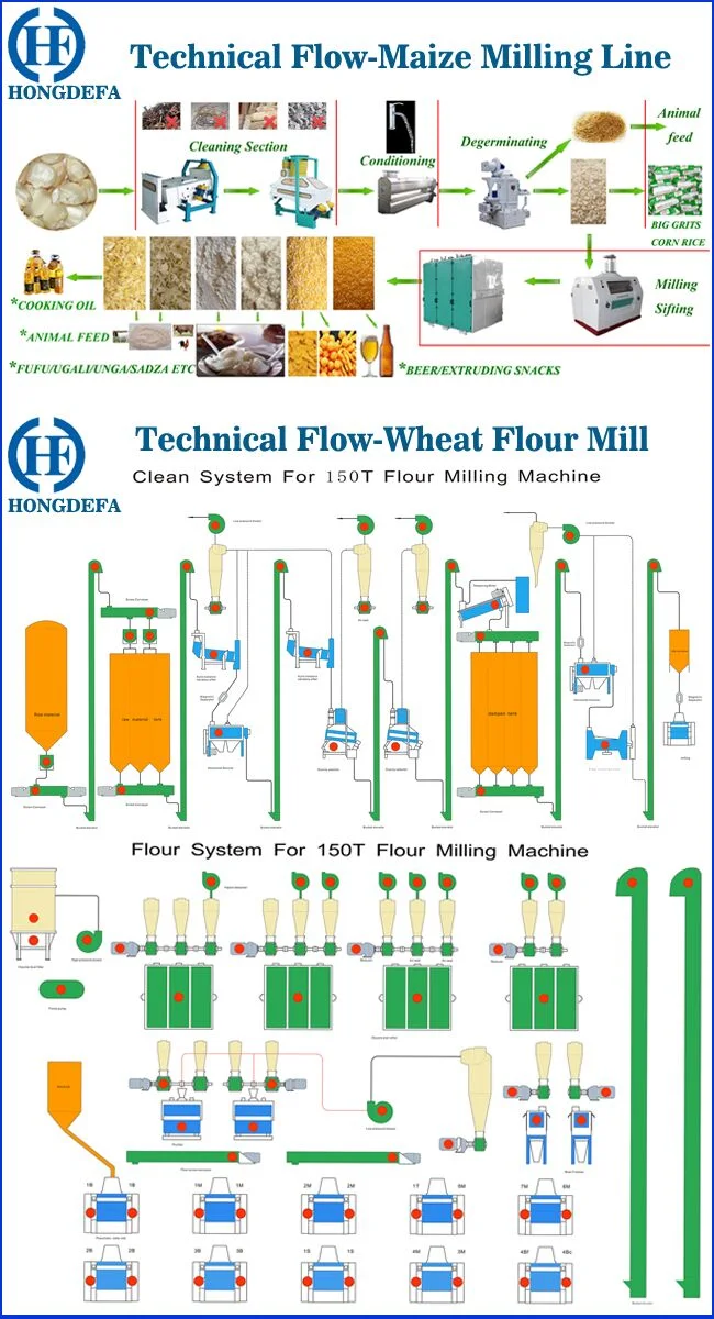 Kenya Zambia Uganda Maize Corn Roller Mill