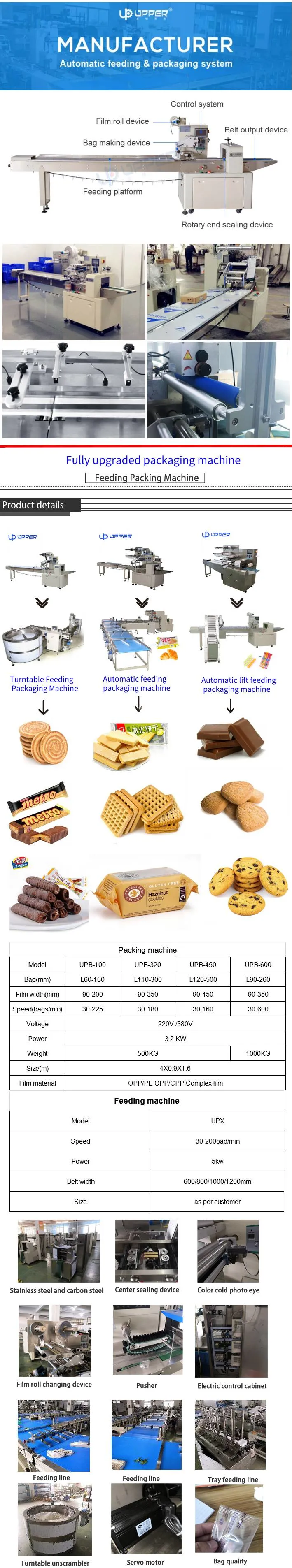 Multi Function Packing Machine Automatic Pizza Toast Croissant Bread Pita Bread Packaging Packing Machine Sponge Scourer Scouring Pad Horizontal Wrpping Machine