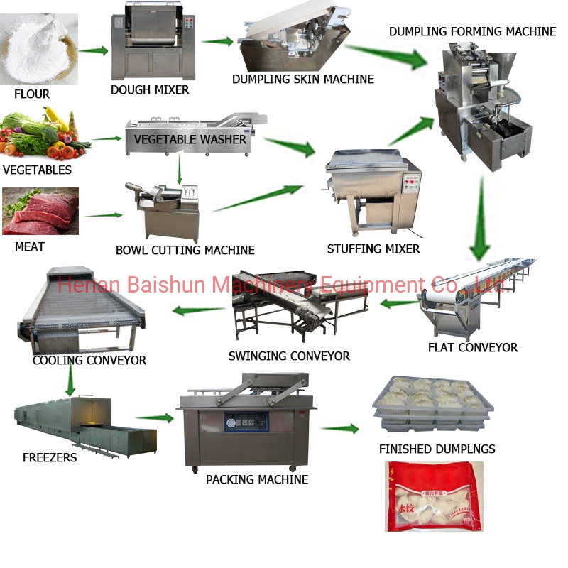 Stainless Steel Automatic Spring Roll Dumpling Gyoza Wrapper Momo Wonton/Samosa/Empanada Roti Tortilla Dough Skin Making Machine